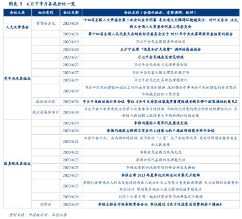  【华创宏观·张瑜团队】如何推进房屋养老金制度？——政策观察双周报第61期 