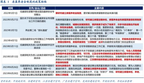  【华创宏观·张瑜团队】如何推进房屋养老金制度？——政策观察双周报第61期 