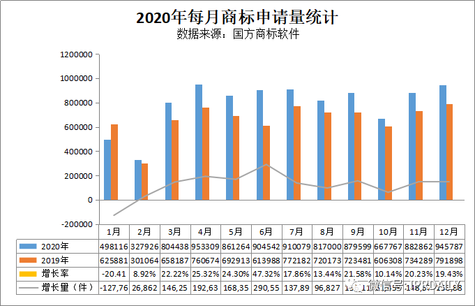 2020年度全国商标代理机构申请量排行榜(TOP100)