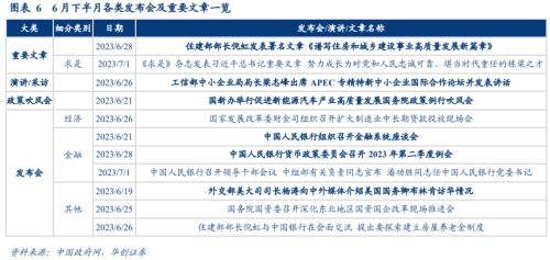  【华创宏观·张瑜团队】如何推进房屋养老金制度？——政策观察双周报第61期 