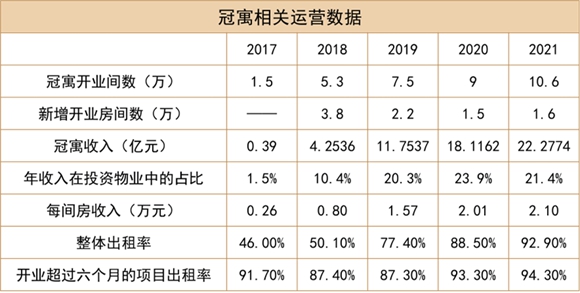2022中国房地产行业发展白皮书