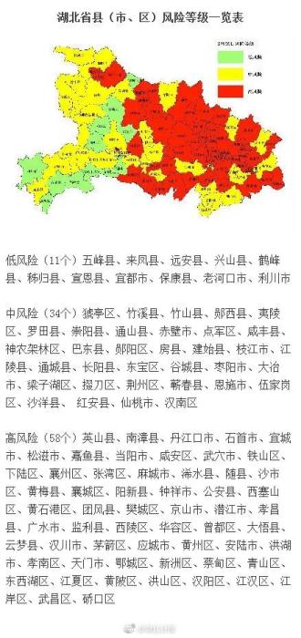 湖北省县(市、区)风险等级一览表。图片来源：@湖北日报