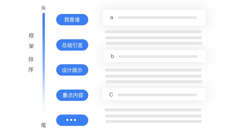 设计师年终总结怎么写？这个实用框架送给你！