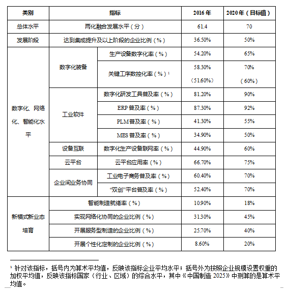 表 2020年全市重点行业骨干企业主要发展指标.png