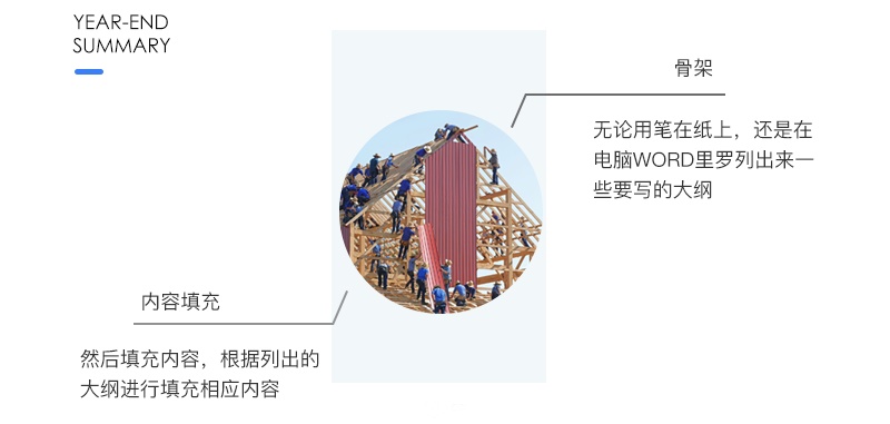 设计师年终总结怎么写？这个实用框架送给你！