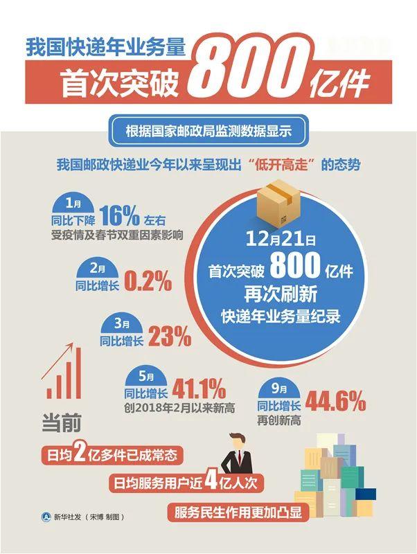 深入行业分析（篇三）：行业信息搜集·中