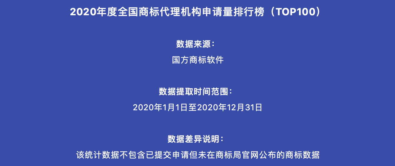 2020年度全国商标代理机构申请量排行榜(TOP100)