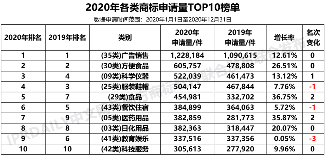 2020年度全国商标代理机构申请量排行榜(TOP100)