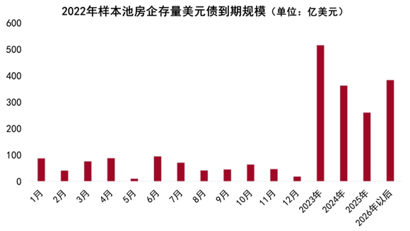 2022中国房地产行业发展白皮书