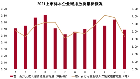 2022中国房地产行业发展白皮书