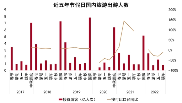 2022中国房地产行业发展白皮书