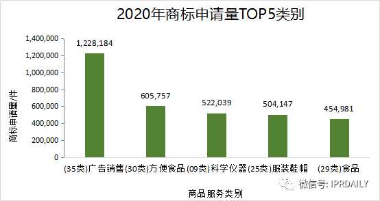 2020年度全国商标代理机构申请量排行榜(TOP100)