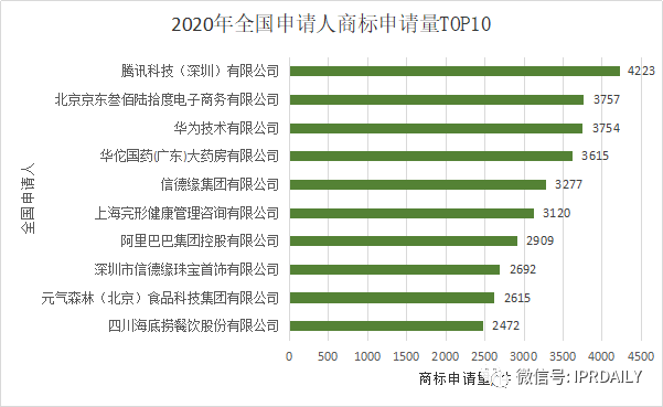 2020年度全国商标代理机构申请量排行榜(TOP100)