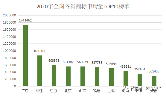 2020年度全国商标代理机构申请量排行榜(TOP100)