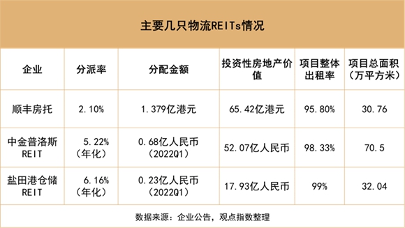 2022中国房地产行业发展白皮书