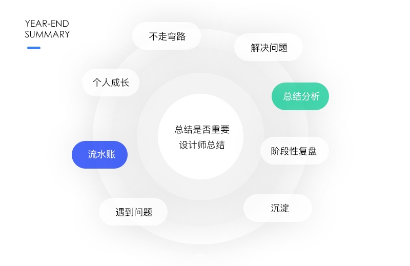 设计师年终总结怎么写？这个实用框架送给你！