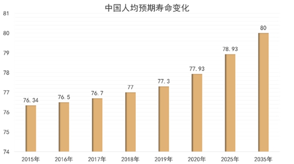 2022中国房地产行业发展白皮书