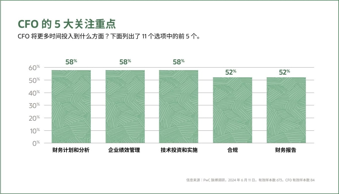 infographic top 5 priorities for cfos