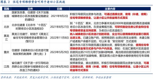  【华创宏观·张瑜团队】如何推进房屋养老金制度？——政策观察双周报第61期 