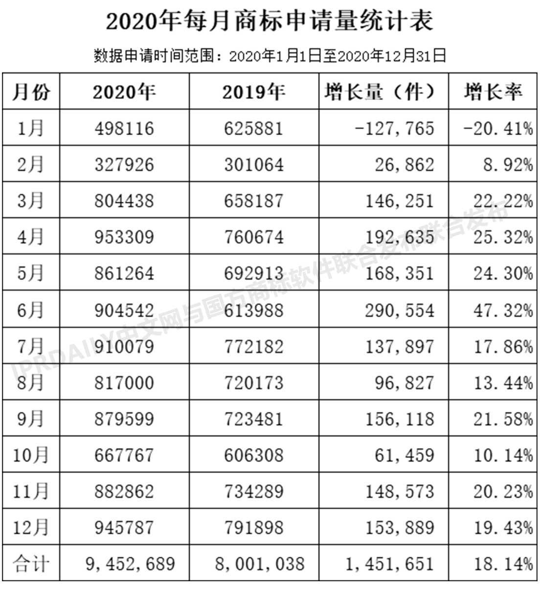 2020年度全国商标代理机构申请量排行榜(TOP100)