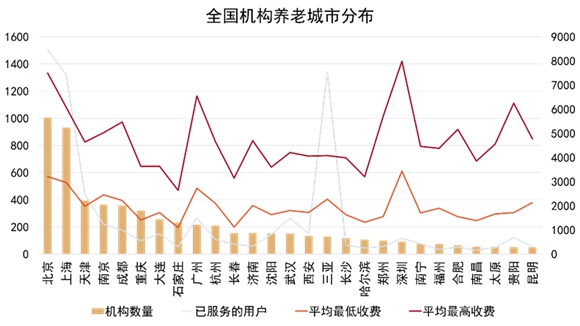 2022中国房地产行业发展白皮书