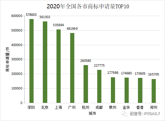 2020年度全国商标代理机构申请量排行榜(TOP100)