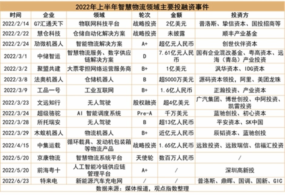 2022中国房地产行业发展白皮书