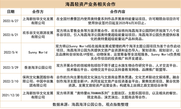 2022中国房地产行业发展白皮书