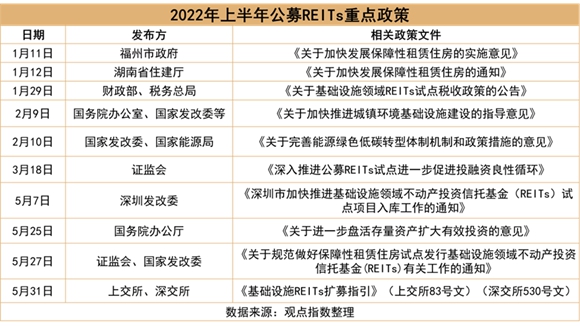 2022中国房地产行业发展白皮书