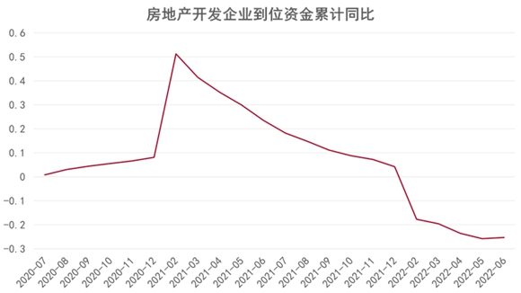 2022中国房地产行业发展白皮书