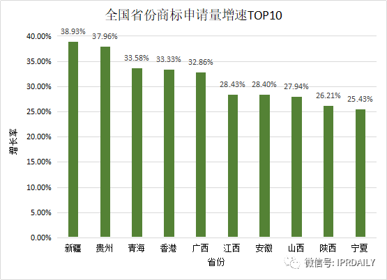 2020年度全国商标代理机构申请量排行榜(TOP100)