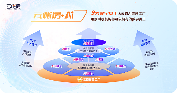 3、AI数智员工-无二维码.png