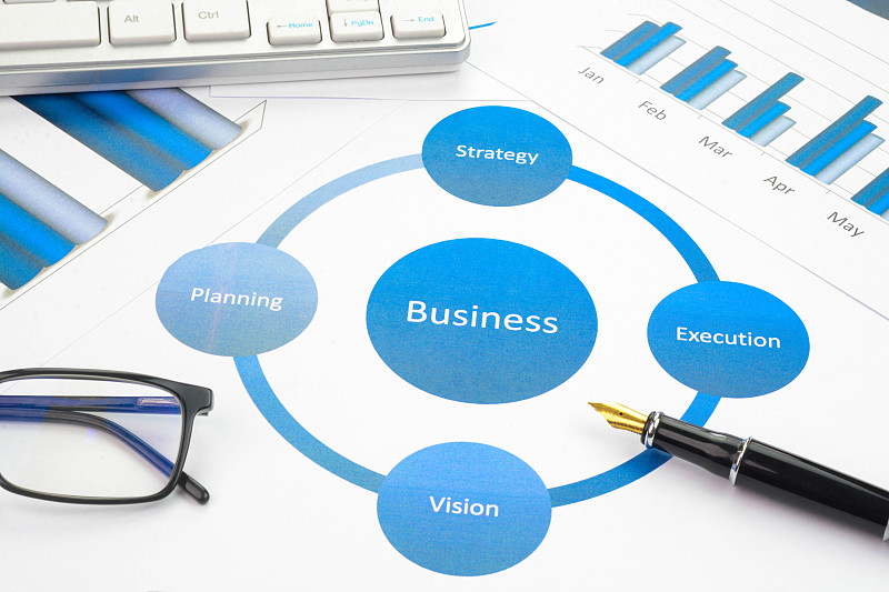 业务愿景及计划图片下载