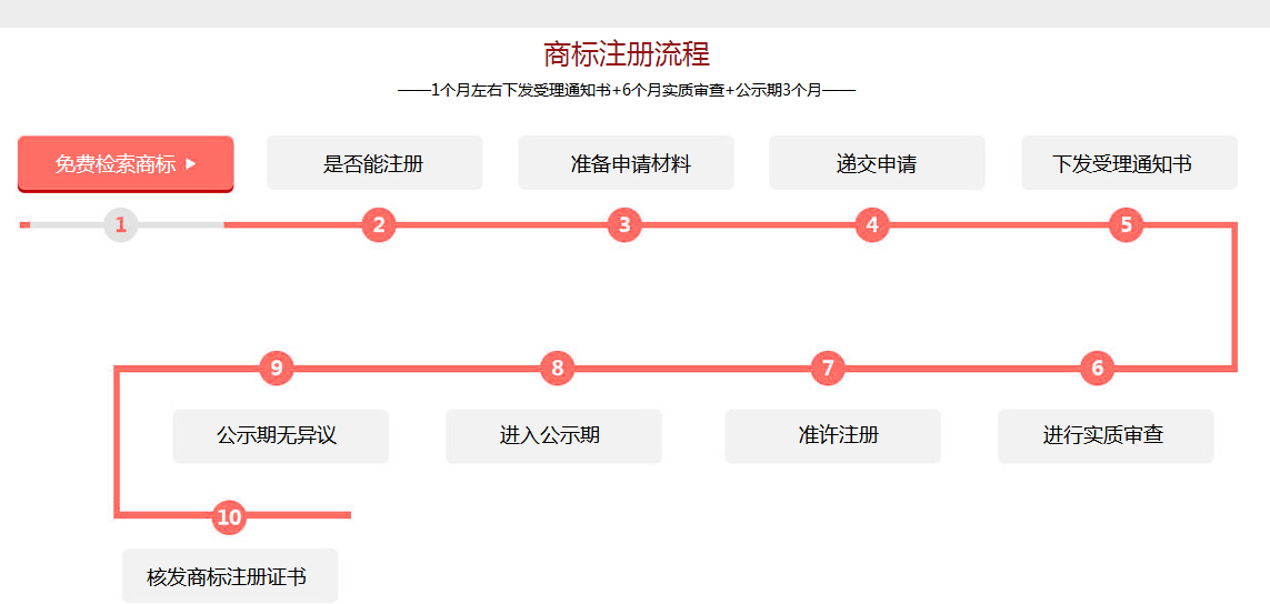 茶叶加工公司会计报税流程费用