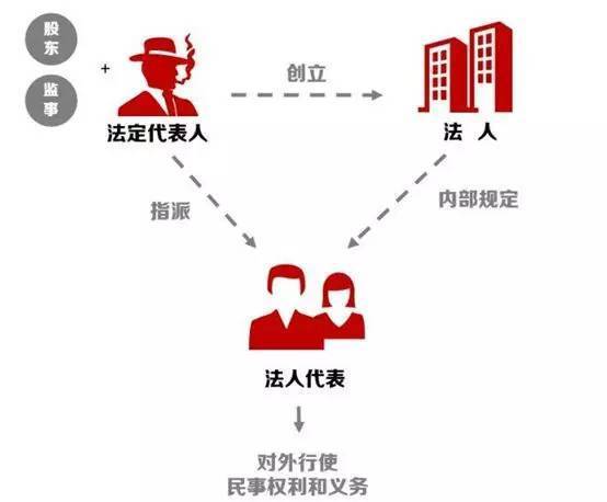 西安鄠邑区集团公司办理选哪家